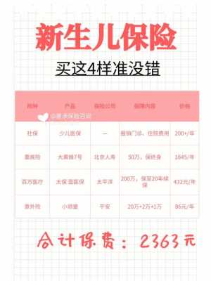 胎儿保险(新生儿买什么保险最合适) 第3张 胎儿保险(新生儿买什么保险最合适) 第3张