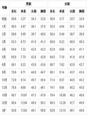 新生儿体重超过八斤是正常的吗,胎儿出生体重正常范围 第2张 新生儿体重超过八斤是正常的吗,胎儿出生体重正常范围 第2张