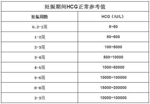 hcg长得慢是什么原因,胎儿发育缓慢是什么原因造成的 第1张 hcg长得慢是什么原因,胎儿发育缓慢是什么原因造成的 第1张