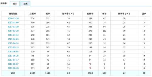 孕期计算表(孕期计算表格) 第2张 孕期计算表(孕期计算表格) 第2张