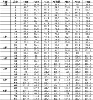 八周的胎儿(8周婴儿的身高标准) 第3张 八周的胎儿(8周婴儿的身高标准) 第3张