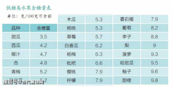 孕期低糖水果（低糖水果排行榜孕妇）  第2张