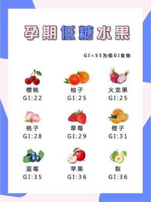 孕期低糖水果（低糖水果排行榜孕妇）  第1张