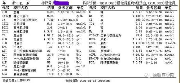 孕期肌酐偏低(孕期肌酐偏低是什么原因造成的) 第2张 孕期肌酐偏低(孕期肌酐偏低是什么原因造成的) 第2张
