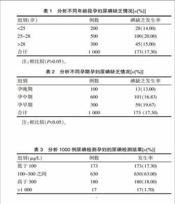 孕期尿碘低（孕期尿碘低对胎儿有什么影响）  第2张