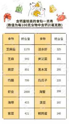 孕妇补钙食物有哪些,孕期补钙量多少一天 第1张 孕妇补钙食物有哪些,孕期补钙量多少一天 第1张
