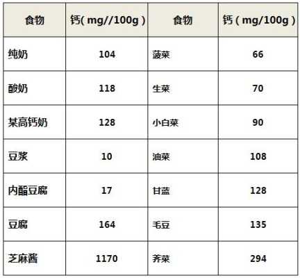 孕妇补钙食物有哪些,孕期补钙量多少一天 第3张 孕妇补钙食物有哪些,孕期补钙量多少一天 第3张