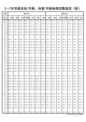 胎儿头围标准,孕30周胎儿头围多少正常 第3张 胎儿头围标准,孕30周胎儿头围多少正常 第3张