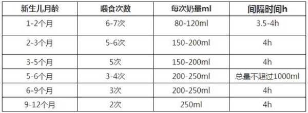 胎儿怎么计算体重(如何计算牛奶的量) 第3张 胎儿怎么计算体重(如何计算牛奶的量) 第3张