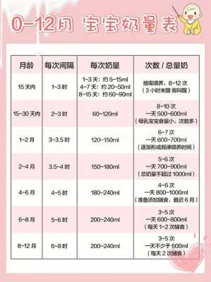 胎儿怎么计算体重(如何计算牛奶的量) 第1张 胎儿怎么计算体重(如何计算牛奶的量) 第1张