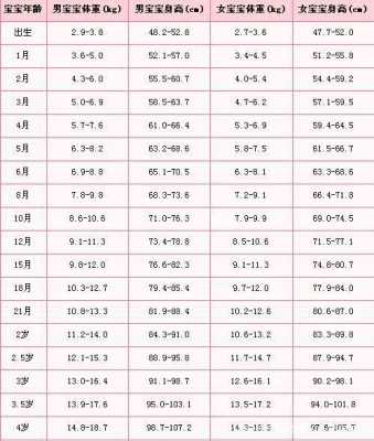 胎儿生长速度(新生儿一天长一两正常不?新生儿宝宝一天长多少是正常的) 第1张 胎儿生长速度(新生儿一天长一两正常不?新生儿宝宝一天长多少是正常的) 第1张