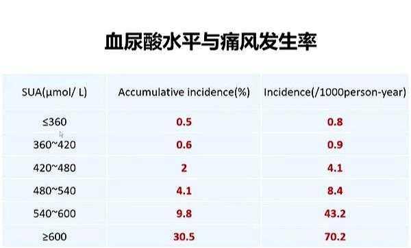 孕期尿素偏低(孕妇尿酸低是怎么回事呢) 第3张 孕期尿素偏低(孕妇尿酸低是怎么回事呢) 第3张