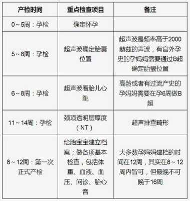 孕期需要做哪些检查(孕妇需要检查子宫颈机能吗) 第1张 孕期需要做哪些检查(孕妇需要检查子宫颈机能吗) 第1张