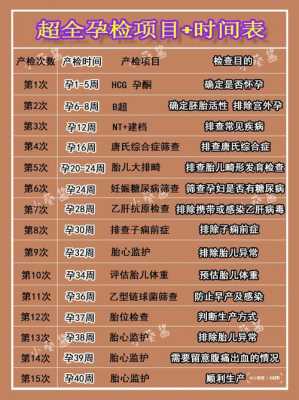 怀孕都要做哪些检查,孕期孕检时间及项目 第1张 怀孕都要做哪些检查,孕期孕检时间及项目 第1张