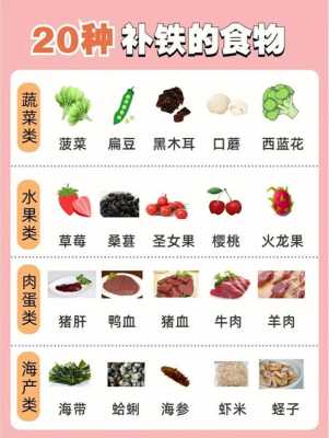 哪些食物是补铁的?孕妇缺铁吃什么可以补充铁元素,孕期缺铁怎么补效果好 第3张 哪些食物是补铁的?孕妇缺铁吃什么可以补充铁元素,孕期缺铁怎么补效果好 第3张