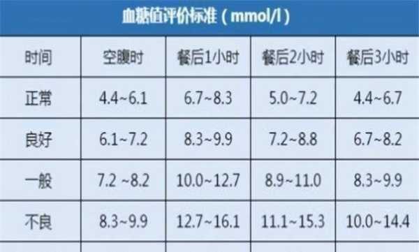 孕期血糖5.4(孕期血糖5.4正常吗) 第1张 孕期血糖5.4(孕期血糖5.4正常吗) 第1张