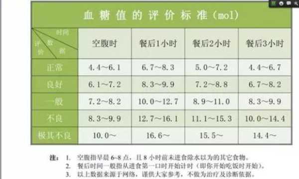 孕期血糖5.4(孕期血糖5.4正常吗) 第2张 孕期血糖5.4(孕期血糖5.4正常吗) 第2张