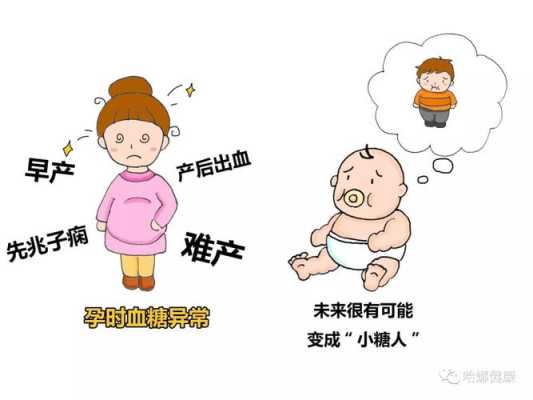 孕期血糖高怎么回事(孕期血糖高怎么回事儿) 第3张 孕期血糖高怎么回事(孕期血糖高怎么回事儿) 第3张