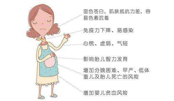 宝宝贫血有什么症状,孕期贫血症状有哪些  第1张
