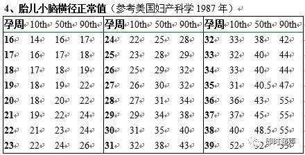 胎儿的生长指标BPD，FL，和CER分别是什么意思,胎儿小脑横径正常值  第2张