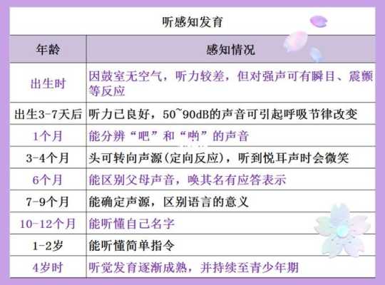胎儿听力发育(胎儿听力发育是在几个月) 第3张 胎儿听力发育(胎儿听力发育是在几个月) 第3张