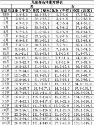 23周胎儿体重(23个月宝宝身高) 第2张 23周胎儿体重(23个月宝宝身高) 第2张