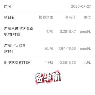 孕期ft4偏低(孕期ft4偏低,其他正常说明什么) 第2张 孕期ft4偏低(孕期ft4偏低,其他正常说明什么) 第2张