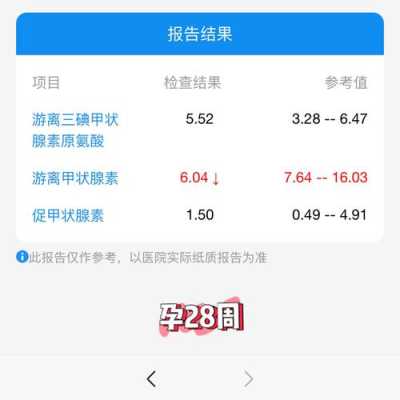 孕期ft4偏低(孕期ft4偏低,其他正常说明什么) 第1张 孕期ft4偏低(孕期ft4偏低,其他正常说明什么) 第1张