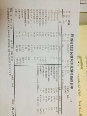 连续两年尿素氮偏低是肾功能不全的表现吗,孕期尿素低怎么回事  第1张