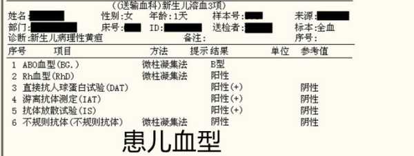 胎儿溶血症(胎儿溶血症是什么意思) 第3张 胎儿溶血症(胎儿溶血症是什么意思) 第3张