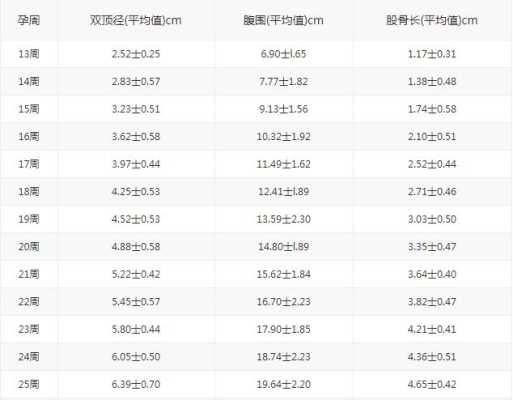 预测胎儿体重（孕34-36周胎儿体重多大才正常？检查胎儿发育偏大一些了）  第2张