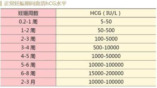 怀孕都要做哪些检查,孕期血检报告怎么看 第3张 怀孕都要做哪些检查,孕期血检报告怎么看 第3张
