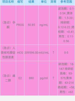 孕期雌二醇下降(孕期雌二醇下降说明什么问题) 第1张 孕期雌二醇下降(孕期雌二醇下降说明什么问题) 第1张
