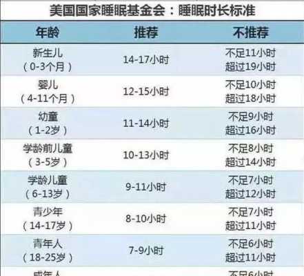 胎儿睡眠时间(宝宝吃饱可以睡上几个小时) 第3张 胎儿睡眠时间(宝宝吃饱可以睡上几个小时) 第3张