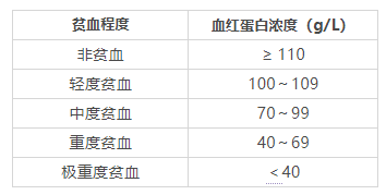 孕期贫血正常吗(孕期贫血正常吗女性) 第2张 孕期贫血正常吗(孕期贫血正常吗女性) 第2张