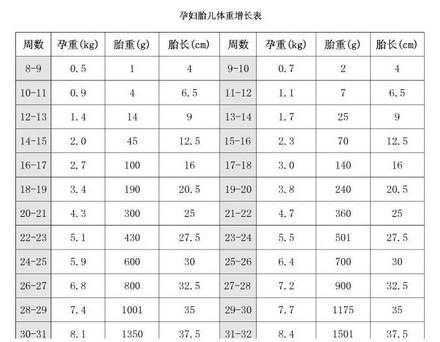 39周胎儿腹围(39周胎儿腹围正常范围) 第2张 39周胎儿腹围(39周胎儿腹围正常范围) 第2张