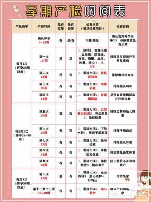 在孕期建档时,可以免费检查的项目都有什么,孕期都有哪些检查,什么时候查 第2张 在孕期建档时,可以免费检查的项目都有什么,孕期都有哪些检查,什么时候查 第2张