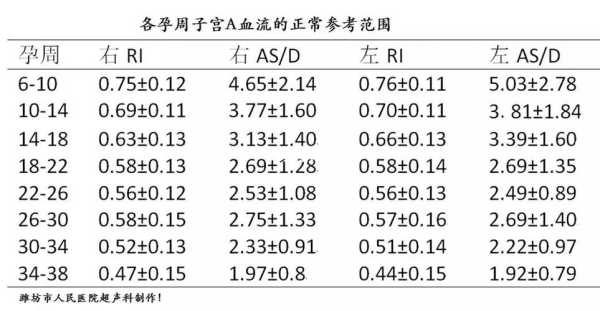 胎儿脐血流高(脐带血流sd偏高怎么办) 第2张 胎儿脐血流高(脐带血流sd偏高怎么办) 第2张