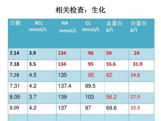 孕期总蛋白偏低(孕期总蛋白偏低是什么原因) 第1张 孕期总蛋白偏低(孕期总蛋白偏低是什么原因) 第1张