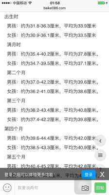 35周胎儿头围(35周胎儿头围标准) 第1张 35周胎儿头围(35周胎儿头围标准) 第1张