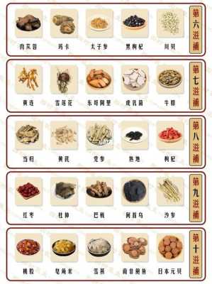 孕期吃什么补品好(孕妇吃的十大滋补品排行) 第1张 孕期吃什么补品好(孕妇吃的十大滋补品排行) 第1张