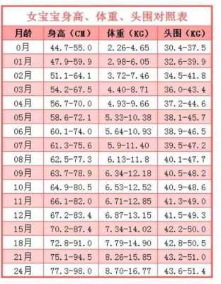 胎儿生长曲线(3个月宝宝的正常头围) 第2张 胎儿生长曲线(3个月宝宝的正常头围) 第2张