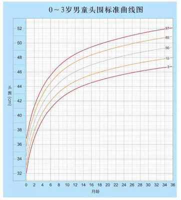 胎儿生长曲线(3个月宝宝的正常头围) 第1张 胎儿生长曲线(3个月宝宝的正常头围) 第1张