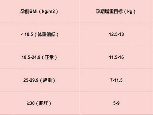怀孕六个月增重多少斤,长多少斤属于正常呢,孕期增重表格 第1张 怀孕六个月增重多少斤,长多少斤属于正常呢,孕期增重表格 第1张