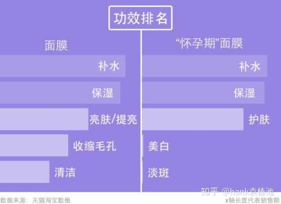 孕妇可用面膜推荐,孕期用的面膜里不能含哪些成分 第1张 孕妇可用面膜推荐,孕期用的面膜里不能含哪些成分 第1张