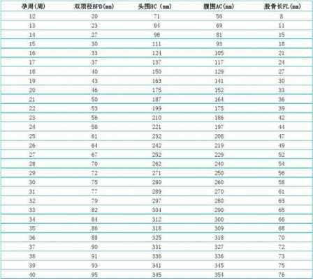 怀孕39周，双顶颈9.3,股骨颈7，宫高38，腹围107，胎儿体重是多少,39周胎儿体重几斤正常  第2张