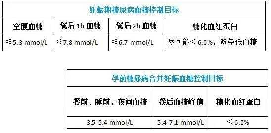 如何控制孕期血糖(如何控制孕期血糖升高) 第2张 如何控制孕期血糖(如何控制孕期血糖升高) 第2张