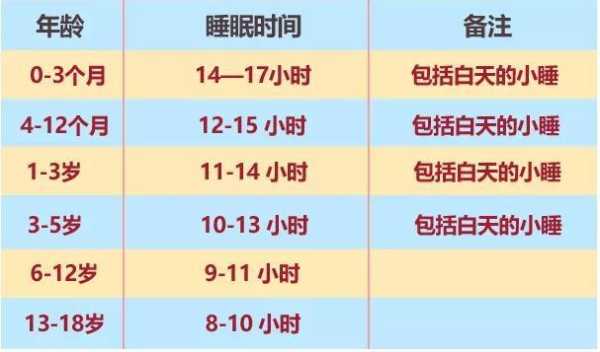 胎儿睡觉时间(百天宝宝应该睡多长时间是正常的) 第2张 胎儿睡觉时间(百天宝宝应该睡多长时间是正常的) 第2张