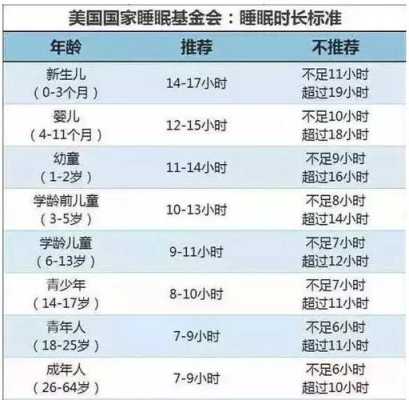 胎儿睡觉时间(百天宝宝应该睡多长时间是正常的) 第1张 胎儿睡觉时间(百天宝宝应该睡多长时间是正常的) 第1张