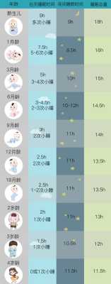 胎儿睡觉时间(百天宝宝应该睡多长时间是正常的) 第3张 胎儿睡觉时间(百天宝宝应该睡多长时间是正常的) 第3张